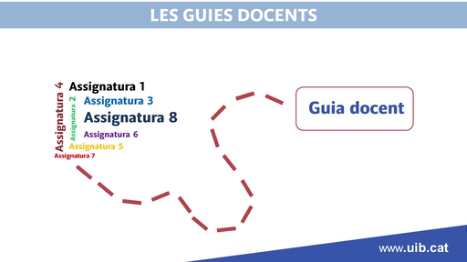 Sevei de Biblioteca i Documentació.Com es consulta la bibliografia recomendada