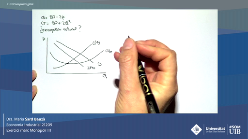 Economia Industrial, 21209.Exercici marc Monopoli III